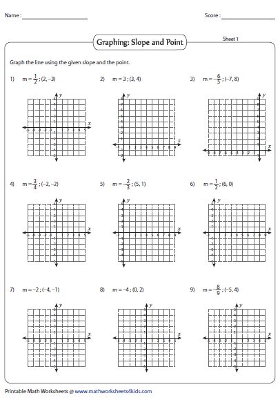 point slope form worksheet graphing